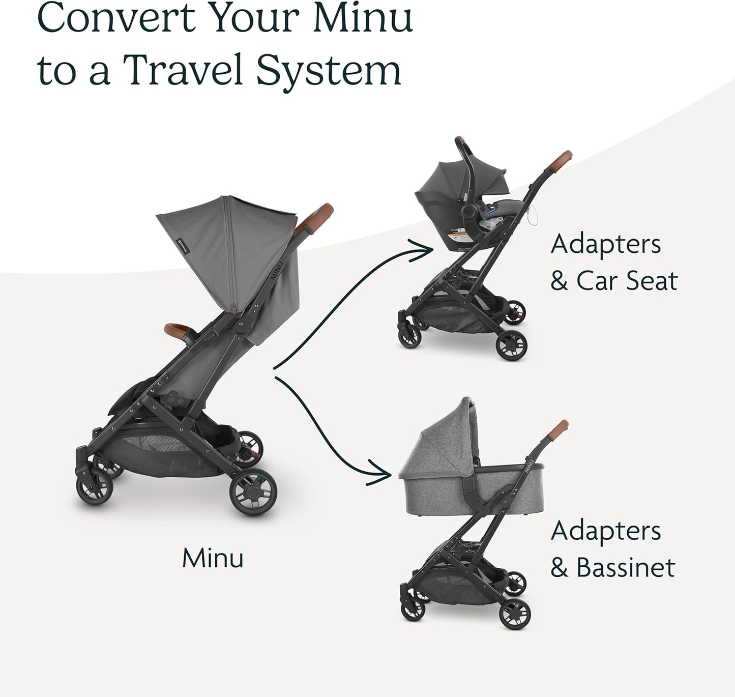 UppaBaby Minu V2 Bassinet Adaptor